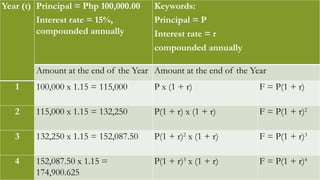 General mathematics for senior high school track.pptx