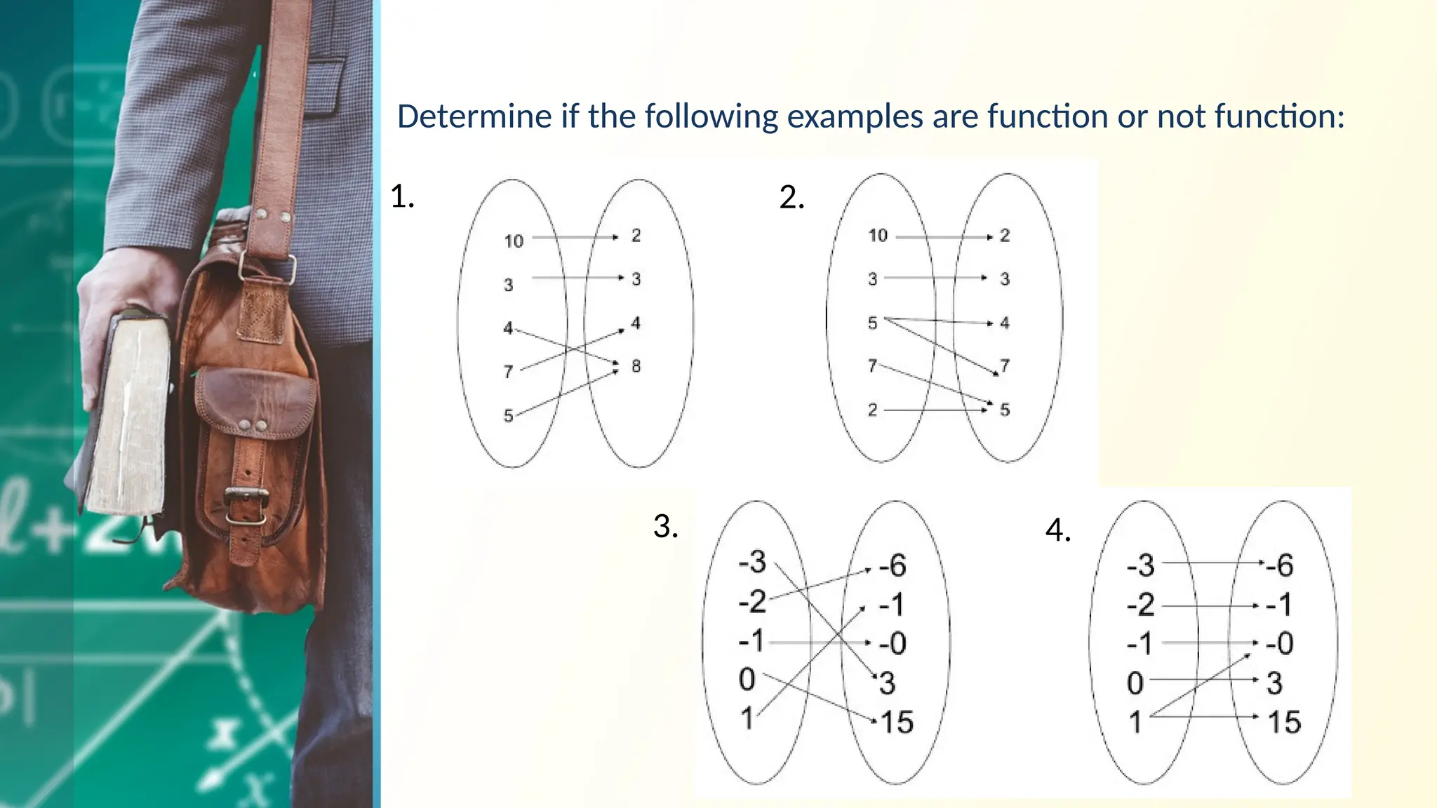 Determine if the following examples are function or not function:
1. 2.
3. 4.
 