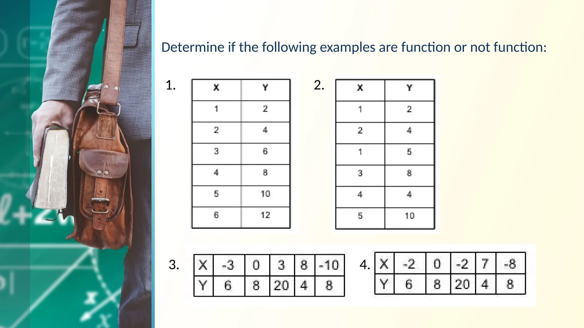Determine if the following examples are function or not function:
1. 2.
3. 4.
 