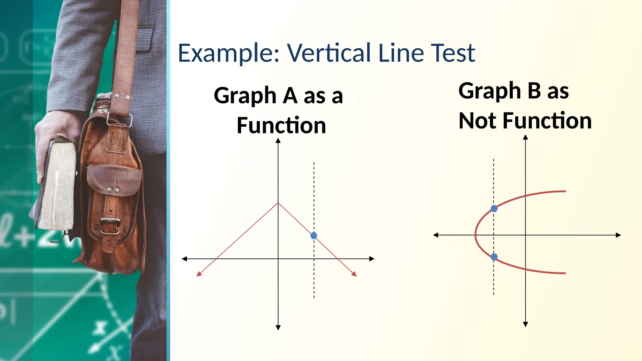 Example: Vertical Line Test
Graph A as a
Function
Graph B as
Not Function
 