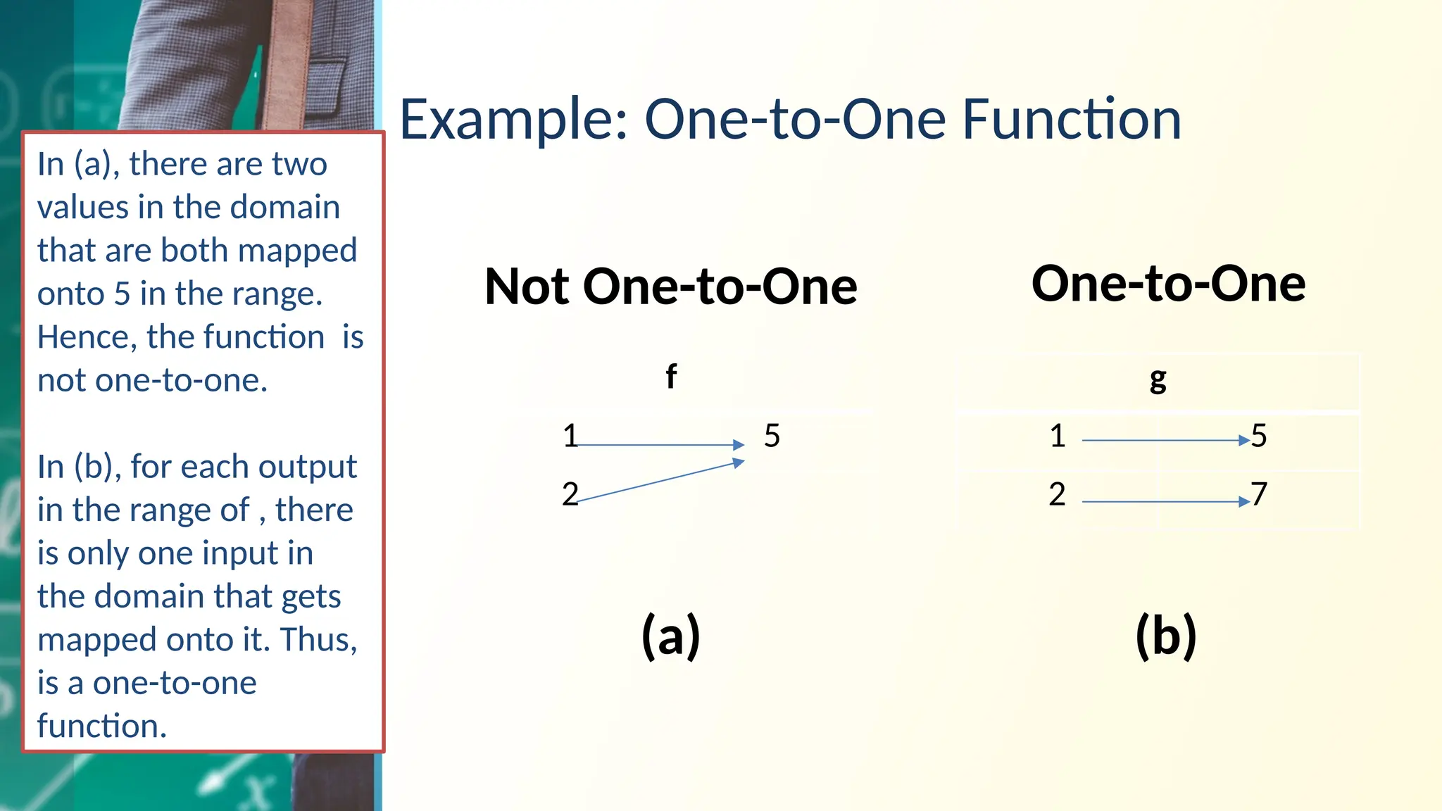 Example: One-to-One Function
f
1 5
2
g
1 5
2 7
Not One-to-One One-to-One
(a) (b)
In (a), there are two
values in the domain
that are both mapped
onto 5 in the range.
Hence, the function is
not one-to-one.
In (b), for each output
in the range of , there
is only one input in
the domain that gets
mapped onto it. Thus,
is a one-to-one
function.
 