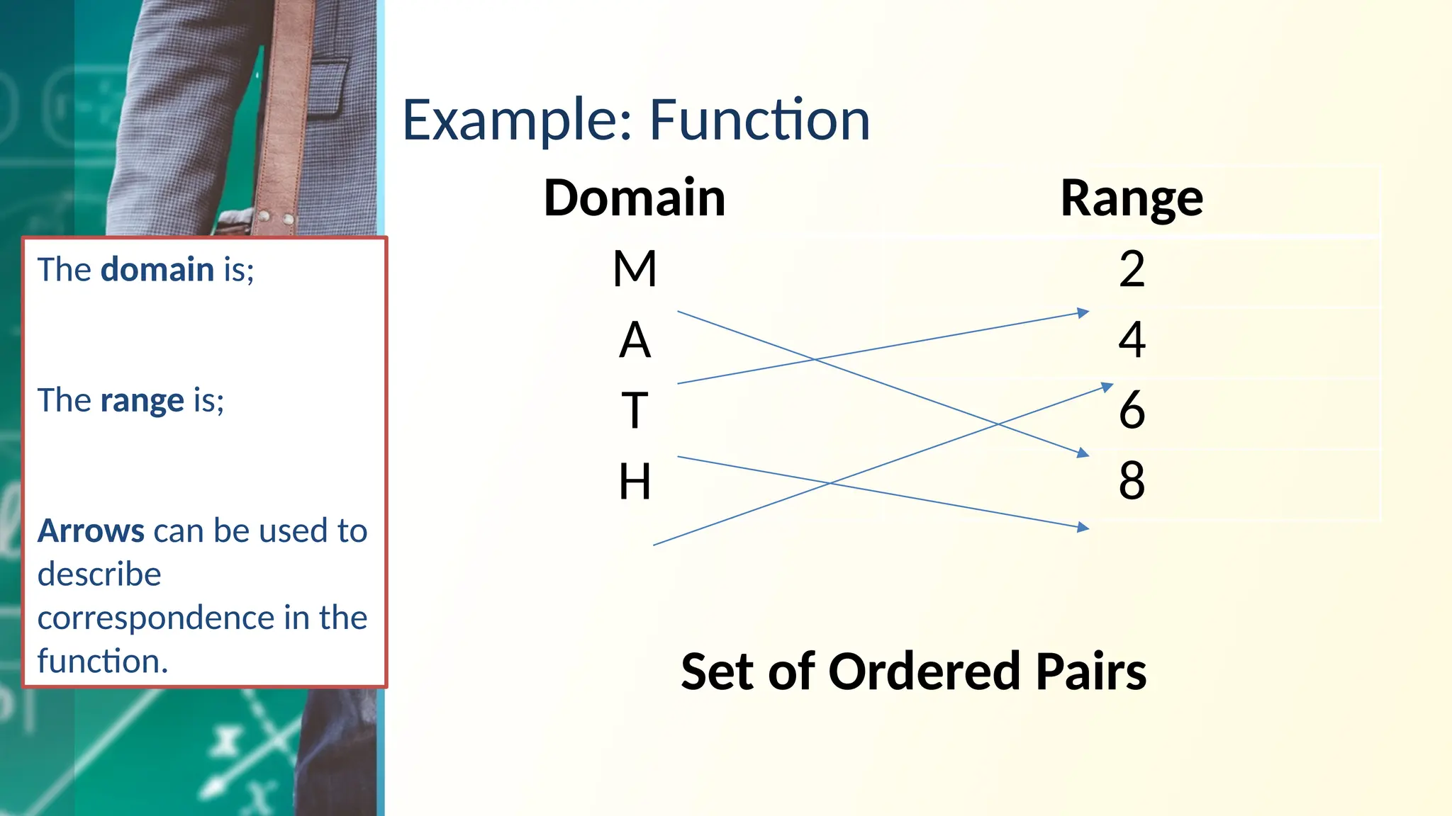 Example: Function
Domain Range
M 2
A 4
T 6
H 8
Set of Ordered Pairs
The domain is;
The range is;
Arrows can be used to
describe
correspondence in the
function.
 