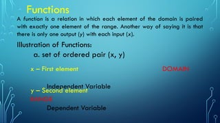 Functions
A function is a relation in which each element of the domain is paired
with exactly one element of the range. Another way of saying it is that
there is only one output (y) with each input (x).
Illustration of Functions:
a. set of ordered pair (x, y)
x – First element DOMAIN
Independent Variable
y – Second element
RANGE
Dependent Variable
 