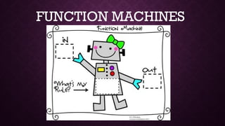 General Mathematics Function Leson 1-WEEK2.pptx