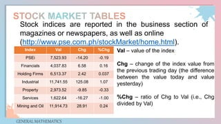 GENERAL MATHEMATICS
Stock indices are reported in the business section of
magazines or newspapers, as well as online
(http://www.pse.com.ph/stockMarket/home.html).
Index Val Chg %Chg
PSEi 7,523.93 -14.20 -0.19
Financials 4,037.83 6.58 0.16
Holding Firms 6,513.37 2.42 0.037
Industrial 11,741.55 125.08 1.07
Property 2,973.52 -9.85 -0.33
Services 1,622.64 -16.27 -1.00
Mining and Oil 11,914.73 28.91 0.24
Val – value of the index
Chg – change of the index value from
the previous trading day (the difference
between the value today and value
yesterday)
%Chg – ratio of Chg to Val (i.e., Chg
divided by Val)
 