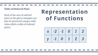 General Mathematics Lesson 1 on Functions and relation.pptx