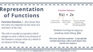 General Mathematics Lesson 1 on Functions and relation.pptx