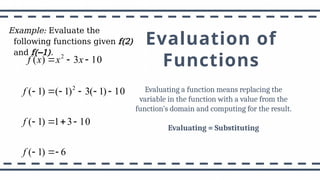General Mathematics Lesson 1 on Functions and relation.pptx