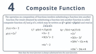 General Mathematics Lesson 1 on Functions and relation.pptx