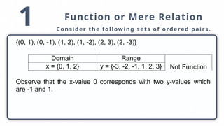 General Mathematics Lesson 1 on Functions and relation.pptx
