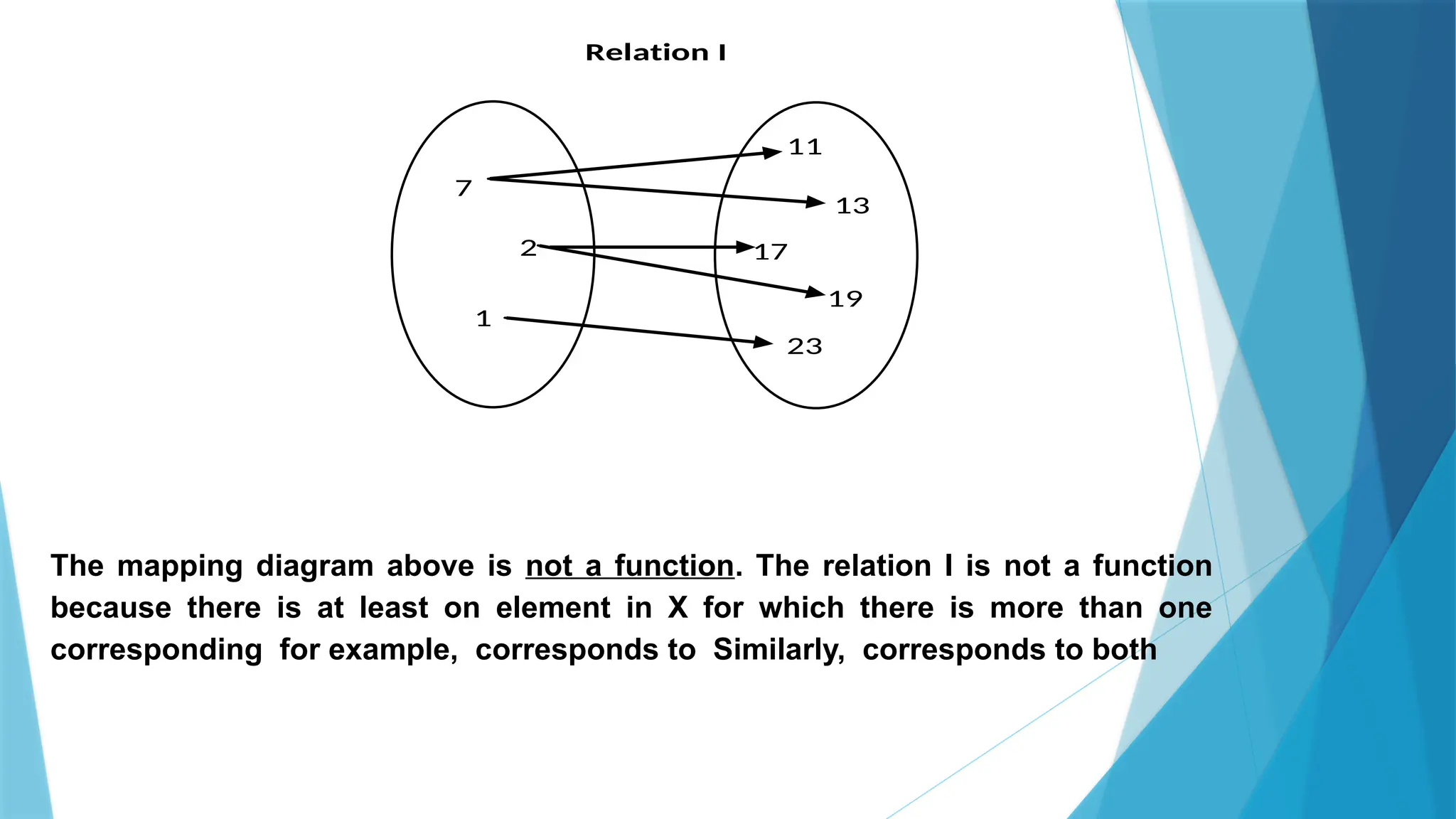 7
1
2
Relation I
11
23
19
17
13
The mapping diagram above is not a function. The relation I is not a function
because there is at least on element in X for which there is more than one
corresponding for example, corresponds to Similarly, corresponds to both
 