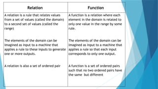 GENERAL MATHEMATICS ppt.....( functions) | PPTX