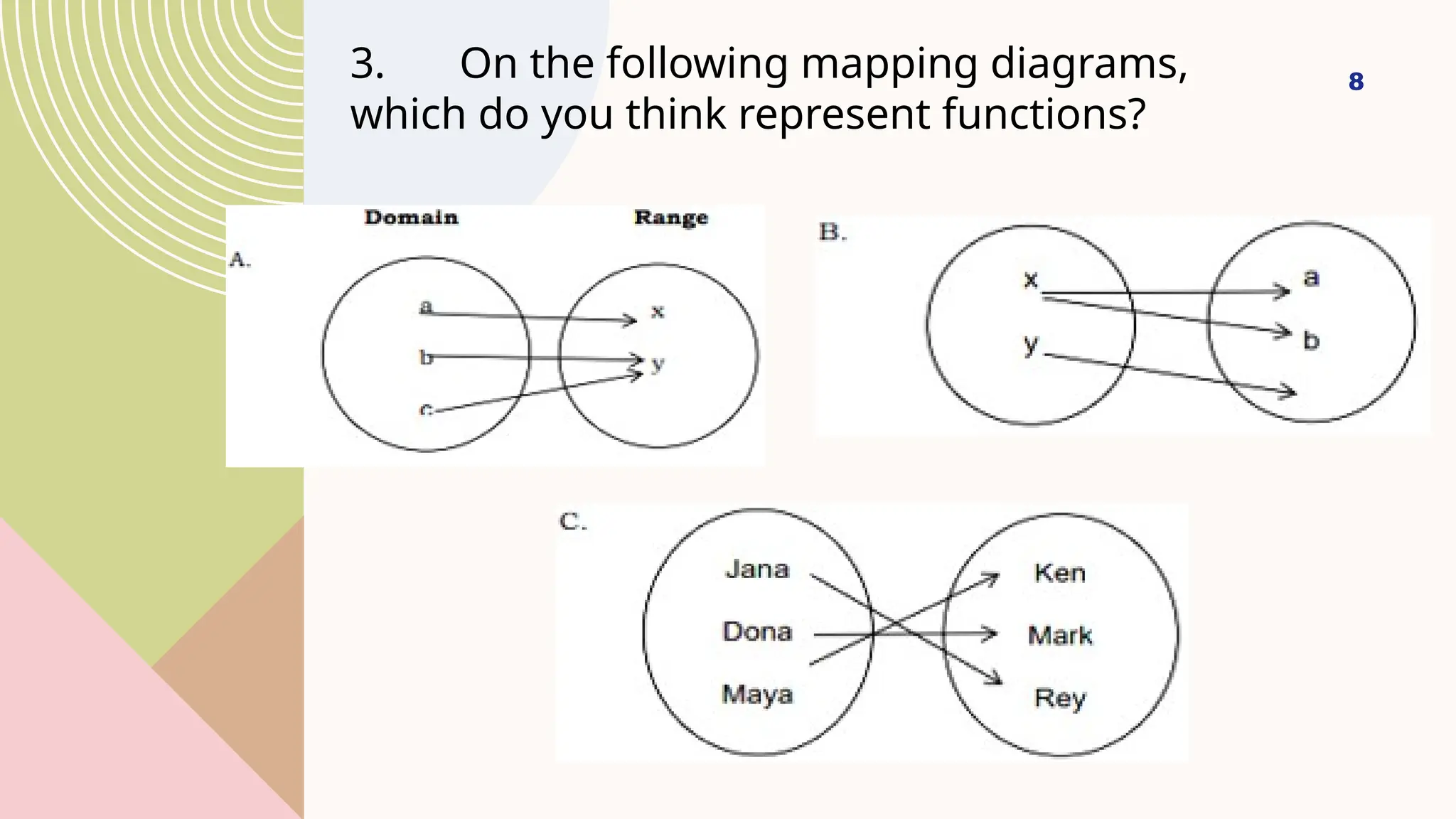 8
3. On the following mapping diagrams,
which do you think represent functions?
 