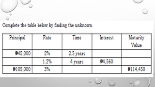 Math G1 Rates GENERAL MATHEMATICS week 1.pptx