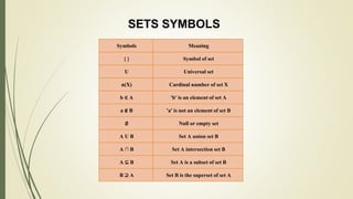 General Mathematis with the Topic of SETs Story | PPTX