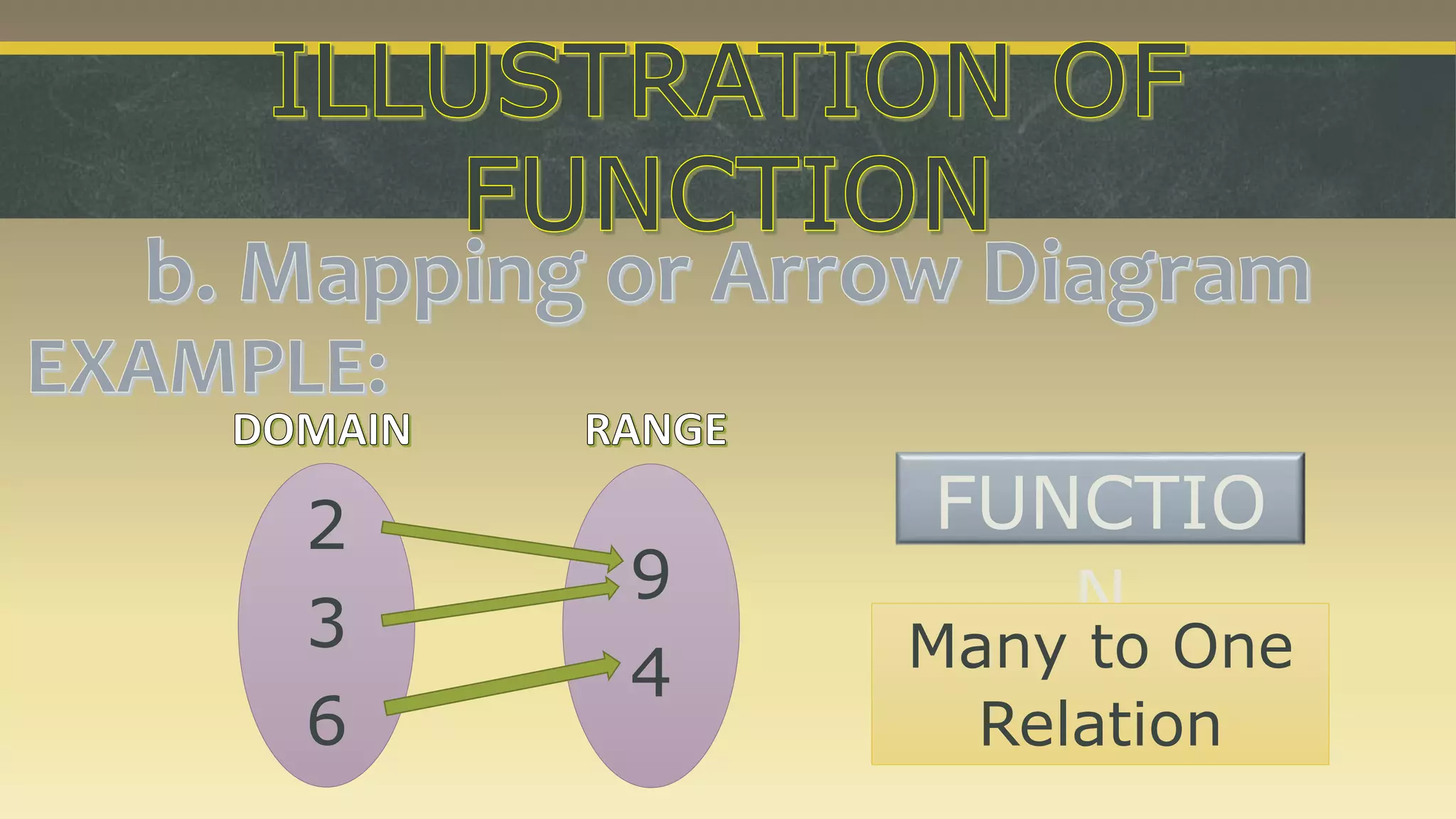 General Math Lesson 1