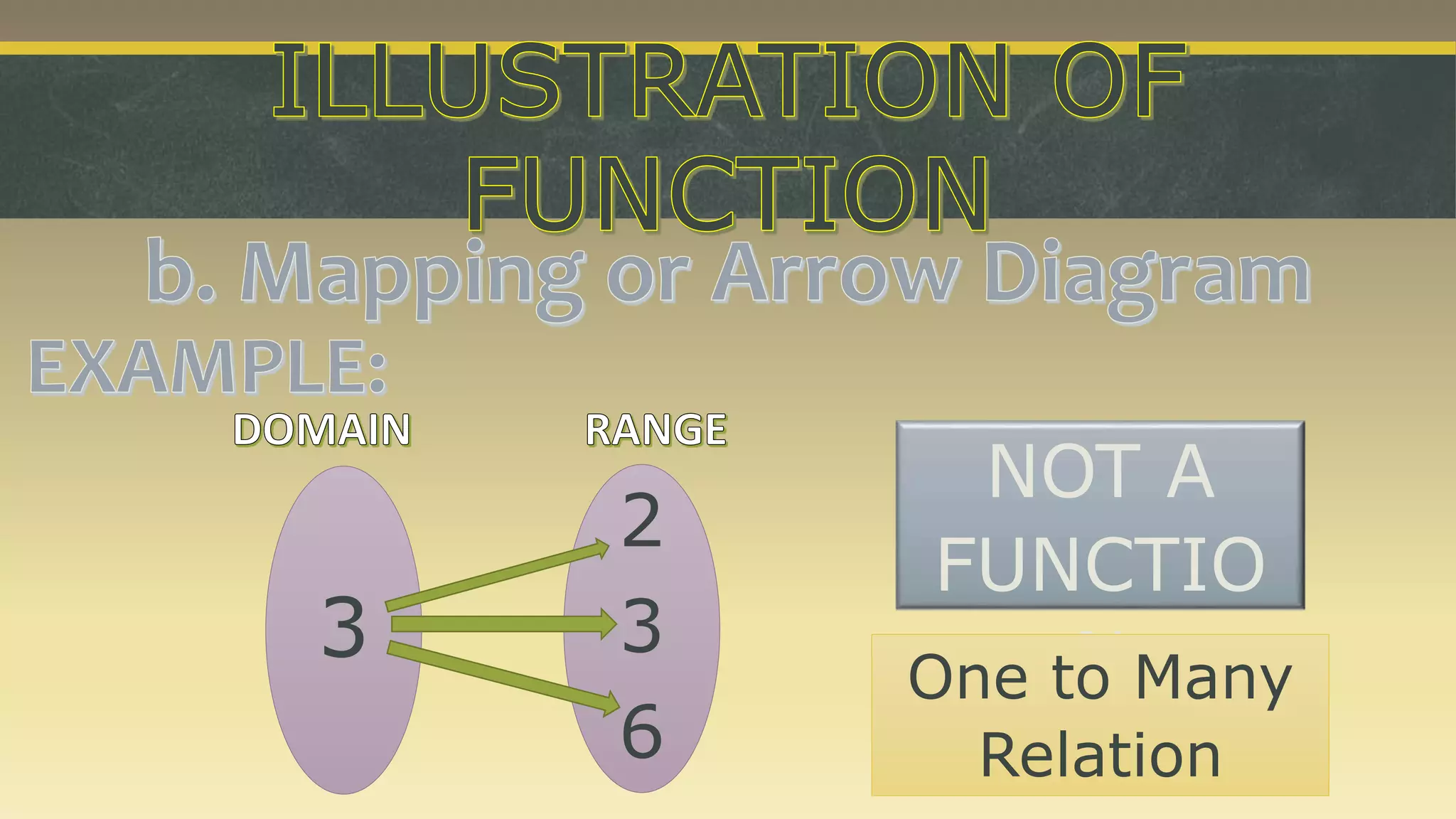 General Math Lesson 1