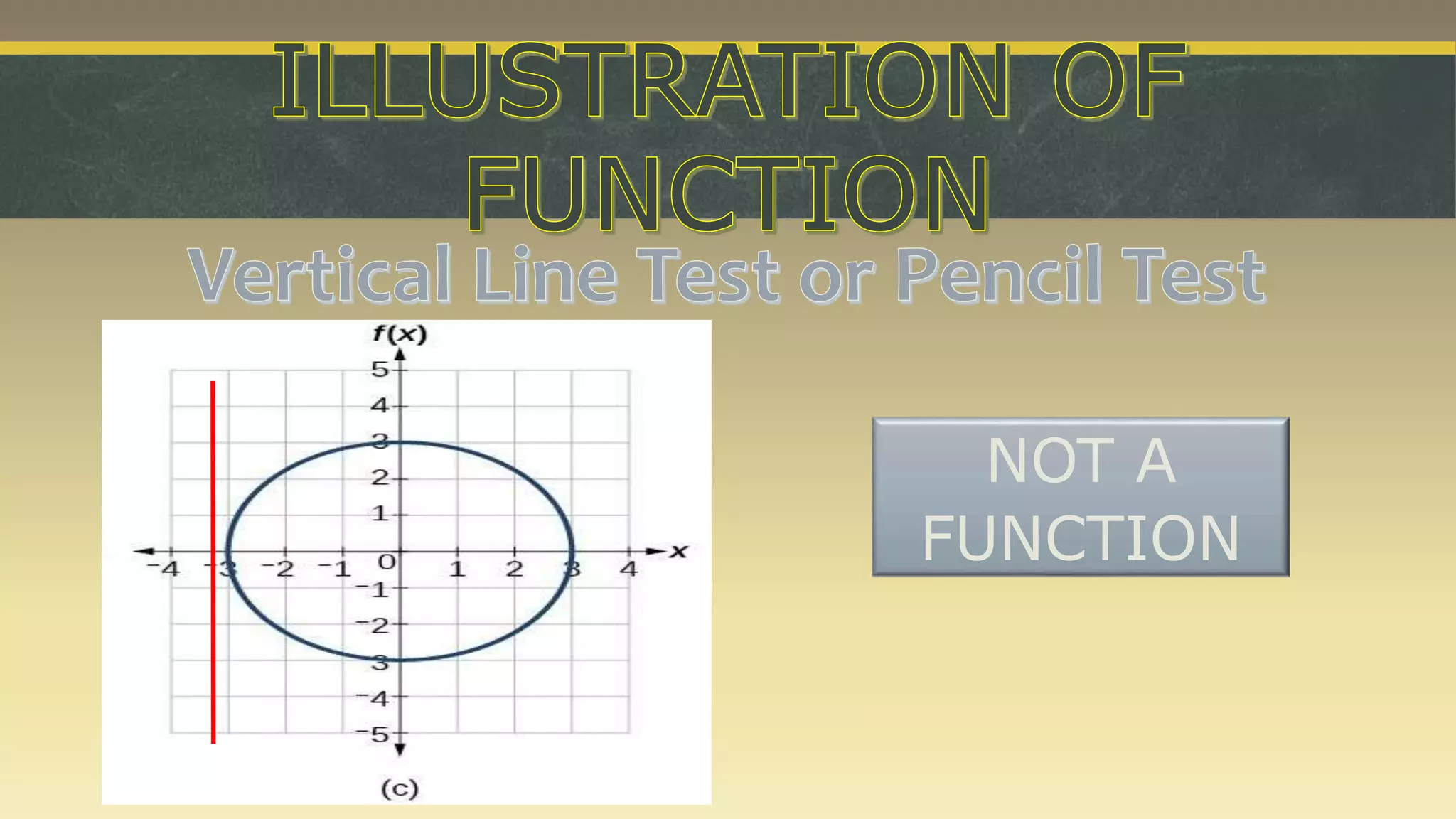 General Math Lesson 1