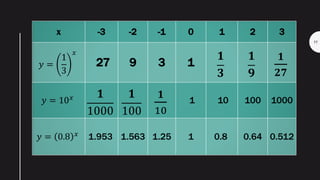 General Math Lesson 3