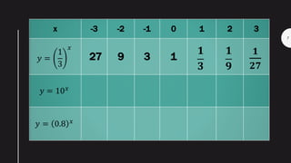 General Math Lesson 3