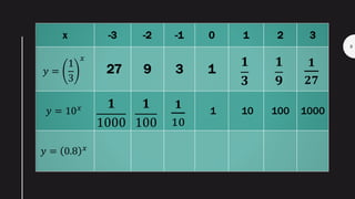 General Math Lesson 3