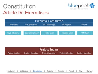Constitution
                                                                                          blueprint
                                                                                                          TECHNOLOGY FOR NON-PROFITS



Article IV: Executives
                                              Execu&ve	
  Commi-ee	
  
      President	
               VP	
  Opera&ons	
          VP	
  Technology	
              VP	
  Projects	
                 VP	
  FM	
  



  Club	
  Advisors	
           Opera&ons	
  Chair	
          Tech.	
  Chair	
             Projects	
  Chair	
              FM	
  Chair	
  




                                                        Project	
  Teams	
  
  Project	
  Leader	
          Project	
  Member	
        Project	
  Member	
          Project	
  Member	
            Project	
  Member	
  




 Introduction     l      Ice Breaker   l   Constitution      l   Calendar         l   Projects     l   Retreat    |     Gear      |    Games!   
 
