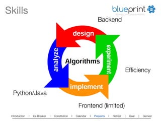 Skills
                                                                                blueprint
                                                                                         TECHNOLOGY FOR NON-PROFITS


                                                                          Backend	
  




                                                                                                 Efﬁciency	
  


 
Python/Java

                                                           Frontend (limited)
 Introduction   l   Ice Breaker   l   Constitution   l   Calendar   l   Projects   l   Retreat   |   Gear    |   Games!   
 