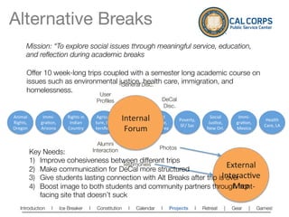 Alternative Breaks
                                                                                                          blueprint
                                                                                                                               TECHNOLOGY FOR NON-PROFITS




         Mission: “To explore social issues through meaningful service, education,
         and reﬂection during academic breaks	
  

         Offer 10 week-long trips coupled with a semester long academic course on
         issues such as environmental justice, Disc.	
   care, immigration, and
                                       General health
         homelessness.
                                                            User 
                                                           Proﬁles	
                            DeCal 
                                                                                                Disc.	
  
Animal	
  
Rights,	
  
                  Immi-­‐
                 gra&on,	
  
                                  Rights	
  in	
  
                                   Indian	
  
                                                           Agricul-­‐
                                                          ture,	
  Ba-­‐
                                                                           Internal	
   Jus&ce,	
  
                                                                               Env.	
  
                                                                             Jus&ce,	
  
                                                                                            Food	
  
                                                                                                            Poverty,	
  
                                                                                                                                Social	
  
                                                                                                                               Jus&ce,	
  
                                                                                                                                                   Immi-­‐
                                                                                                                                                  gra&on,	
  
                                                                                                                                                                   Health	
  
                                                                                                            SF/	
  Sac	
                                          Care,	
  LA	
  
Oregon	
         Arizona	
        Country	
               kersﬁeld	
        Forum	
   Bay	
  Area	
  
                                                                            Bay	
  Area	
                                      New	
  Orl.	
      Mexico	
  


                                                           Alumni
                                                         Interaction	
                         Photos	
  
              Key Needs:
              1)  Improve cohesiveness between different trips
                                              Testimonies	
  
              2)  Make communication for DeCal more structured
                                                                                 External	
  
                                                                               Interac&ve	
  
              3)  Give students lasting connection with Alt Breaks after trip is over
                                                                                   Map	
  
              4)  Boost image to both students and community partners through front-
                  facing site that doesn’t suck
     Introduction       l      Ice Breaker           l     Constitution       l   Calendar      l   Projects            l    Retreat         |   Gear     |     Games!              
 