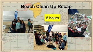 Beach Clean Up Recap
8 hours
 
