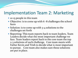 Implementation Team 2: Marketing
  10-15 people in this team
  Objective: is to come up with 6 -8 challenges the school
   faces
  Solution: is to come up with 3-4 solutions to the
   challenges set forth
  Reporting: This team reports back to team leaders, Team
   Leaders decide what the most important challenge we
   face. Team leaders report back to the core team the top
   2-3 solutions of each challenge. Core team meets with
   Father Kevin and Trish to decide what is most important
   to pursue. Core team also makes sure these solutions
   are put in place.
 