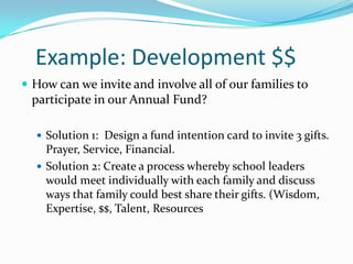 Example: Development $$
 How can we invite and involve all of our families to
 participate in our Annual Fund?

   Solution 1: Design a fund intention card to invite 3 gifts.
    Prayer, Service, Financial.
   Solution 2: Create a process whereby school leaders
    would meet individually with each family and discuss
    ways that family could best share their gifts. (Wisdom,
    Expertise, $$, Talent, Resources
 
