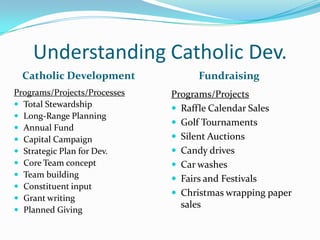 Understanding Catholic Dev.
  Catholic Development             Fundraising
Programs/Projects/Processes   Programs/Projects
 Total Stewardship
                               Raffle Calendar Sales
 Long-Range Planning
                               Golf Tournaments
 Annual Fund
 Capital Campaign             Silent Auctions
 Strategic Plan for Dev.      Candy drives
 Core Team concept            Car washes
 Team building
                               Fairs and Festivals
 Constituent input
                               Christmas wrapping paper
 Grant writing
                                sales
 Planned Giving
 