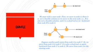 EXAMPLE
We start with a start node. First, we move to node A. Since it
is not a feasible solution so we move to the next node, i.e., B is
also not a feasible solution, and it is a dead-end so we backtrack
from node B to node A.
Suppose another path exists from node A to node C. So, we
move from node A to node C. It is also a dead-end, so again
backtrack from node C to node A. We move from node A to the
starting node.
 
