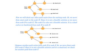 Now we will check any other path exists from the starting node. So, we move
from start node to the node D. Since it is not a feasible solution so we move
from node D to node E. The node E is also not a feasible solution. It is a dead
end so we backtrack from node E to node D.
Suppose another path exists from node D to node F. So, we move from node
D to node F. Since it is not a feasible solution and it's a dead-end, we check
for another path from node F.
 