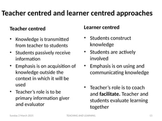 GENERAL METHODS OF TEACHING AND LEARNING.pptx