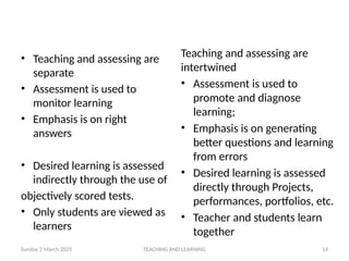 GENERAL METHODS OF TEACHING AND LEARNING.pptx
