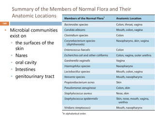 Summary of the Members of Normal Flora and Their
Anatomic Locations
168
• Microbial communities
exist on
• the surfaces of the
skin
• Nares
• oral cavity
• Intestines
• genitourinary tract
 