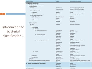 Introduction to
bacterial
classification…
44
 