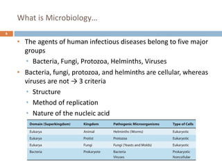 What is Microbiology…
6
• The agents of human infectious diseases belong to five major
groups
• Bacteria, Fungi, Protozoa, Helminths, Viruses
• Bacteria, fungi, protozoa, and helminths are cellular, whereas
viruses are not → 3 criteria
• Structure
• Method of replication
• Nature of the nucleic acid
 