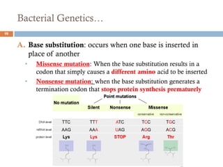 Bacterial Genetics…
A. Base substitution: occurs when one base is inserted in
place of another
• Missense mutation: When the base substitution results in a
codon that simply causes a different amino acid to be inserted
• Nonsense mutation: when the base substitution generates a
termination codon that stops protein synthesis prematurely
98
 