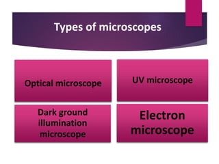 Types of microscopes
Optical microscope UV microscope
Electron
microscope
Dark ground
illumination
microscope
 