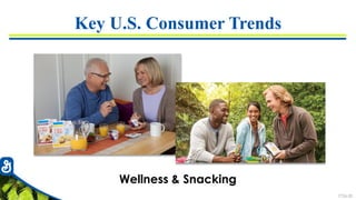 7726-20
Key U.S. Consumer Trends
Wellness & Snacking
 