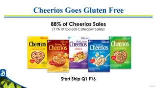 7726-31
Cheerios Goes Gluten Free
88% of Cheerios Sales
(11% of Cereal Category Sales)
Start Ship Q1 F16
 