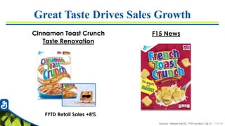 7726-34
Great Taste Drives Sales Growth
Source: Nielsen XAOC, FYTD ended 1.24.15
F15 News
FYTD Retail Sales +8%
Cinnamon Toast Crunch
Taste Renovation
 