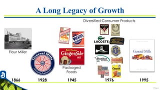 7726-4
A Long Legacy of Growth
1866 1928 1945 1976 1995
Flour Miller
Packaged
Foods
Diversified Consumer Products
 