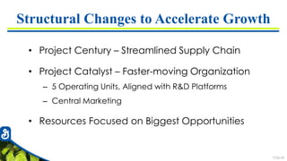 7726-43
Structural Changes to Accelerate Growth
• Project Century – Streamlined Supply Chain
• Project Catalyst – Faster-moving Organization
– 5 Operating Units, Aligned with R&D Platforms
– Central Marketing
• Resources Focused on Biggest Opportunities
 