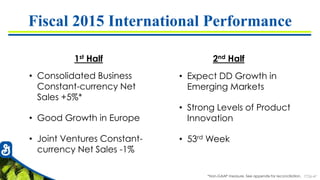 7726-47
Fiscal 2015 International Performance
2nd Half1st Half
• Consolidated Business
Constant-currency Net
Sales +5%*
• Good Growth in Europe
• Joint Ventures Constant-
currency Net Sales -1%
• Expect DD Growth in
Emerging Markets
• Strong Levels of Product
Innovation
• 53rd Week
*Non-GAAP measure. See appendix for reconciliation.
 