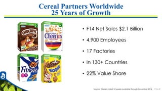 7726-49
Cereal Partners Worldwide
25 Years of Growth
Source: Nielsen, latest 52 weeks available through November 2014.
• F14 Net Sales $2.1 Billion
• 4,900 Employees
• 17 Factories
• In 130+ Countries
• 22% Value Share
 
