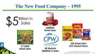 7726-5
The New Food Company – 1995
$5Billion in
Sales
$115MM
Retail Sales 40 Markets
$500MM in Sales
$300MM
Retail Sales
$2B Retail Sales
26% Market Share
Source: General Mills 1995 Annual Report
Sales figures not restated for current classifications.
 