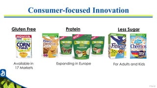 7726-52
Consumer-focused Innovation
Gluten Free Protein Less Sugar
Available in
17 Markets
Expanding in Europe For Adults and Kids
 